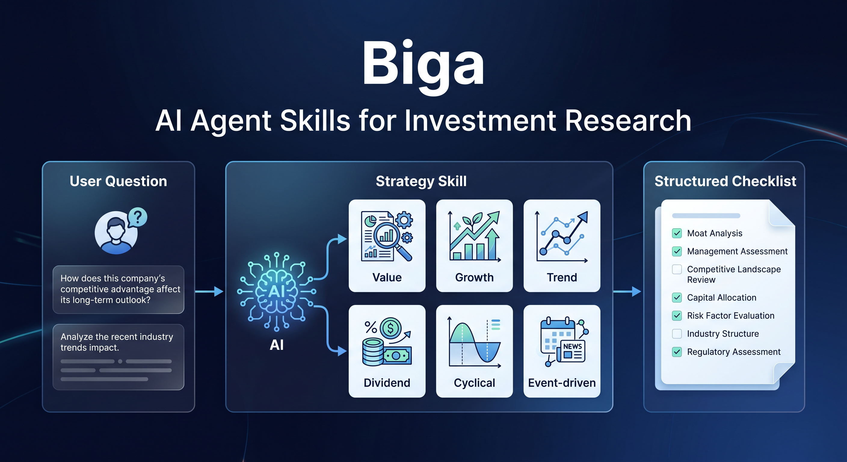 Biga AI Agent skills for investment research